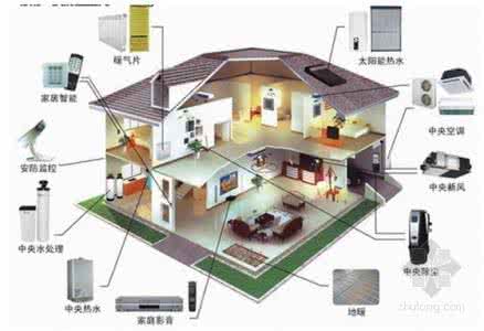 2016智能家居系统方案 智能家居系统方案设计