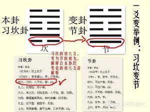 周易入门 【静心斋】周易入门：用哪句爻辞、卦辞来解卦