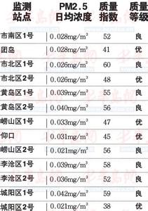 2014年8月19日德州天气预报