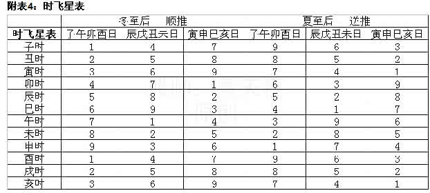 飞鱼星 密码 加密算法 飞星算法