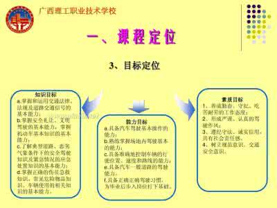 汽车安全驾驶技术 《汽车安全驾驶技术》课件