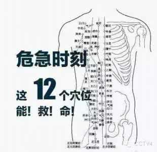 【提醒】你必须知道的12个穴位，危急的时候能自救！