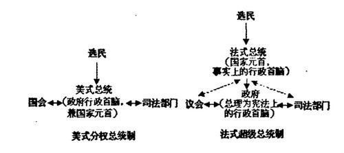 中国可能总统制吗 总统制