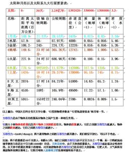 四柱预测学入门 四柱预测学的根本原理