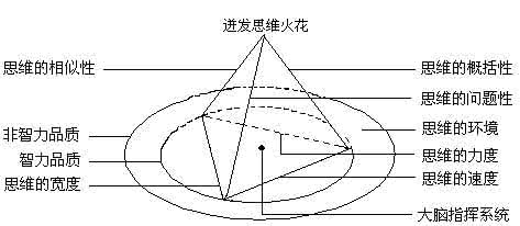 创新思维结构设计pdf hersp 创新思维结构分析 - HERSP_hersp