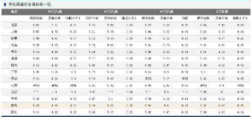 现在汽油多少钱一吨 一吨汽油多少钱 现在一吨汽油多少钱