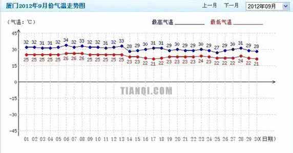 pmi指数是什么意思 旅游指数是什么意思