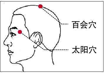 人体4个穴位不要让别人轻易碰，夫妻也不行，易引发危险