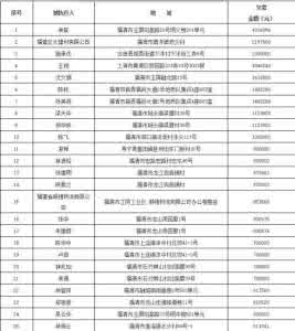 福清法院 福清法院 拥有出色成绩，他们是福清法院的“摆渡人”！