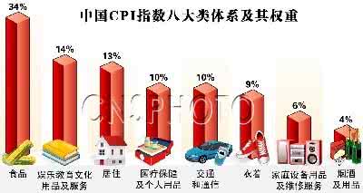 2016年物价指数是多少 物价指数