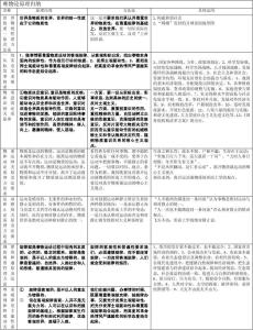 高中数学归纳法例题 高中哲学原理归纳及高考例题表