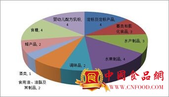 33批次中药饮片不合格 54批次中药饮片不合格 网购食品要注意 淘宝天猫售5批次食品不合格
