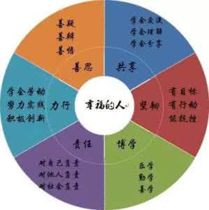 核心素养如何在数学课堂落地（转）