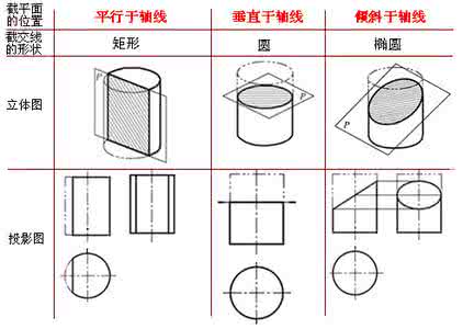 截交线和相贯线 截交线