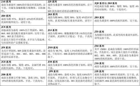 羊驼绒面料 常用面料洗涤保养方式 驼绒被的洗涤及保养方式