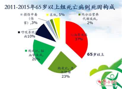 各类人群平均寿命对比 各类人群平均寿命对比 适合各类人群书法礼品分类 (以后会用得上)