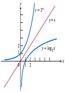高考数学函数压轴题 2015年高考数学重点突破第二章　函数的概念、基本初等函数(Ⅰ)及函数的应用§2.1　函数及其表示