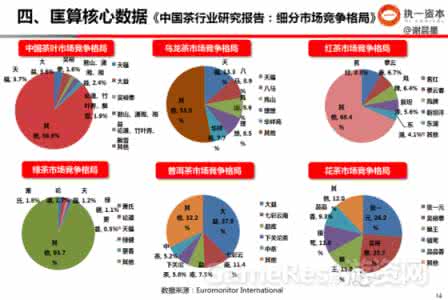 行业研究怎么做 怎么做行业研究？