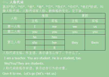 英语人称代词及be 人称代词及基本词的词源关系
