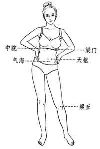 清热青春痘 清热又除湿 青春常留但不留痘