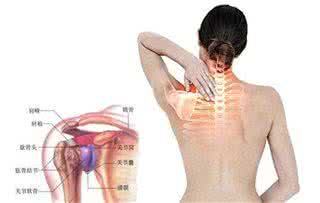 肩周炎简便自疗 治肩周炎症状的方法 图解肩周炎的症状及自疗方法