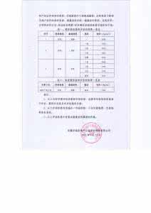预评估报告收费多少 预评估报告