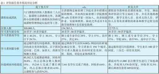 电大西方经济学 西方经济学形成性考核 电大行政管理作业政府经济学形成性考核册民族理论与民族政策 形成性考核册行政领导学形成性考核册