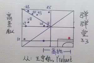 弹弹堂高差训练怎么过 弹弹堂高差训练怎么过 技巧介绍