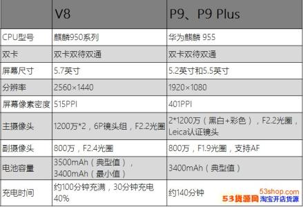 华为p9参数配置 华为p9参数配置 华为P9配置怎么样?华为P9完整参数配置介绍