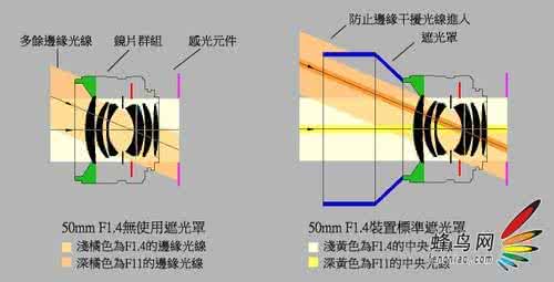 一个器材党的滤镜之路 器材使用须知 小心杂牌滤镜刮伤你的镜头