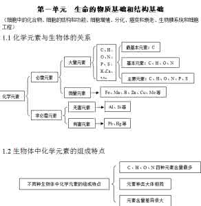 2014届高考生物复习（主干回顾+核心归纳+方法总结+知能巩固）：第1、2节 从生物圈到细胞细胞的多样性和统一性