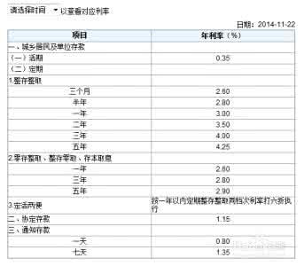 人民币存款利息计算器 存款利息计算 人民币存款利息怎么计算