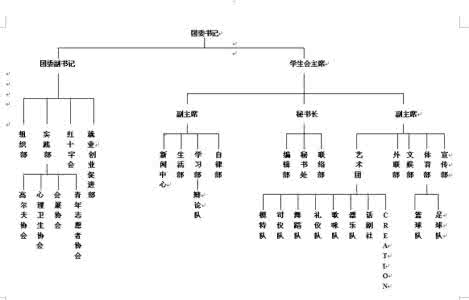 单位隶属部门 单位隶属部门 单位部门是什么？