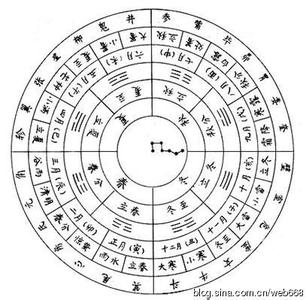 三垣四象二十八宿 三垣四象二十八宿天星 民间流传秘传之六十四卦分金爻线吉凶断及二十八宿天星分金断