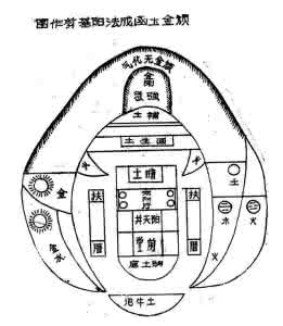 住房风水八大禁忌 杂谈网 风水杂谈 选择住房的风水四禁忌