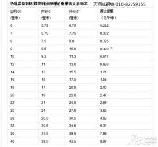 钢筋理论重量表大全 钢筋理论重量表 钢筋理论重量表大全