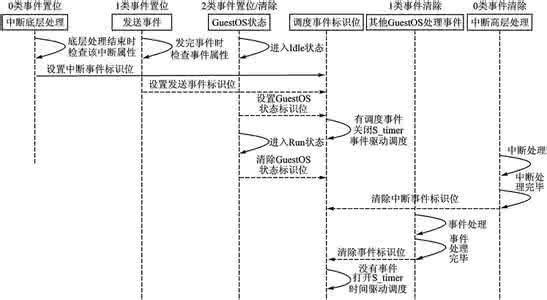 时序图怎么画判断条件 时序图怎么画判断条件？