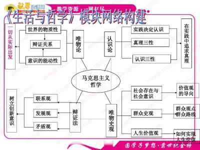 高中政治第一轮复习—生活与哲学第一单元