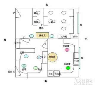 园林风水的布局原则 店铺风水布局的七大简易原则