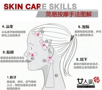 皮肤淋巴瘤图解指南 图解：按摩淋巴 皮肤润滑