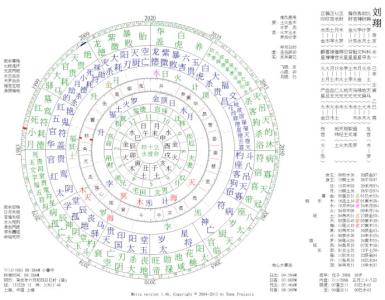 星座命盘分析 刘翔命盘分析