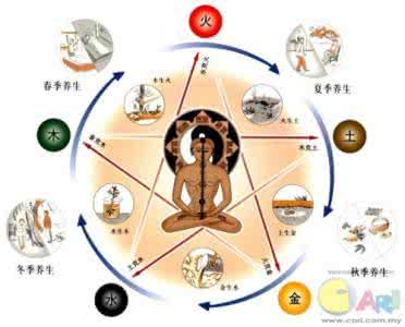 让身体衰老慢一点 让身体衰老慢一点 身体5部位常保健 让衰老慢一点