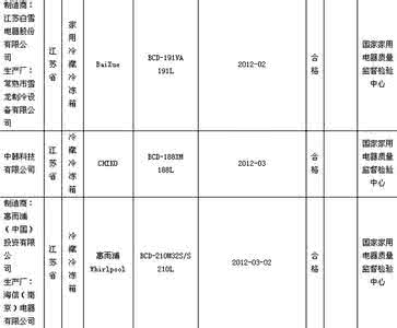 冰箱冰柜展示柜 冰箱质量排名 中国电冰箱质量排名总结