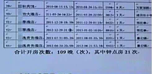 开房记录300多次的女人 用文字记录下她开房的那些秘密
