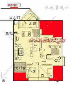 简单易学风水术 简单易学风水术（十二）房屋楼宇店面的迎财风水与送财风水