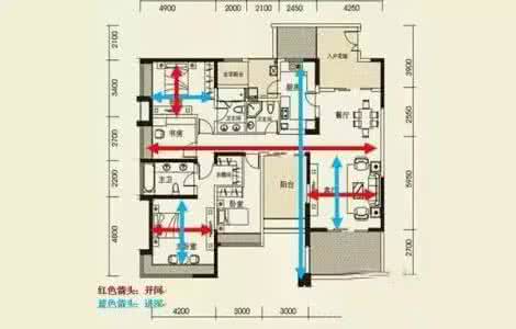 你真的会看户型图吗?揭户型图隐藏的六大指标