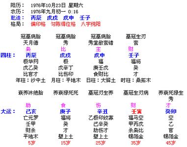 亿万富翁八字命例集1 亿万富翁八字命例集1 八字看你是不是富翁命？