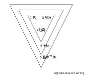 超市营销的秘诀与实例 《经典的21个NLP营销秘诀》_nlp销售心理学