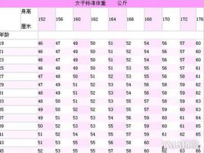 猫咪体重和年龄对照表 猫咪体重和年龄对照表 ☆ 猫咪年龄与体重对照表 ☆