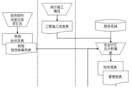 林业发展趋势 林业会计核算的改革趋势及路径分析
